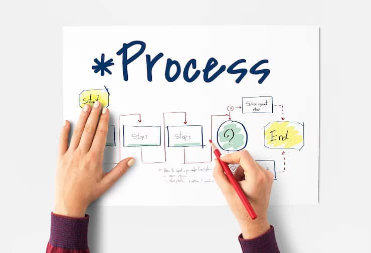 Stick To Your Process