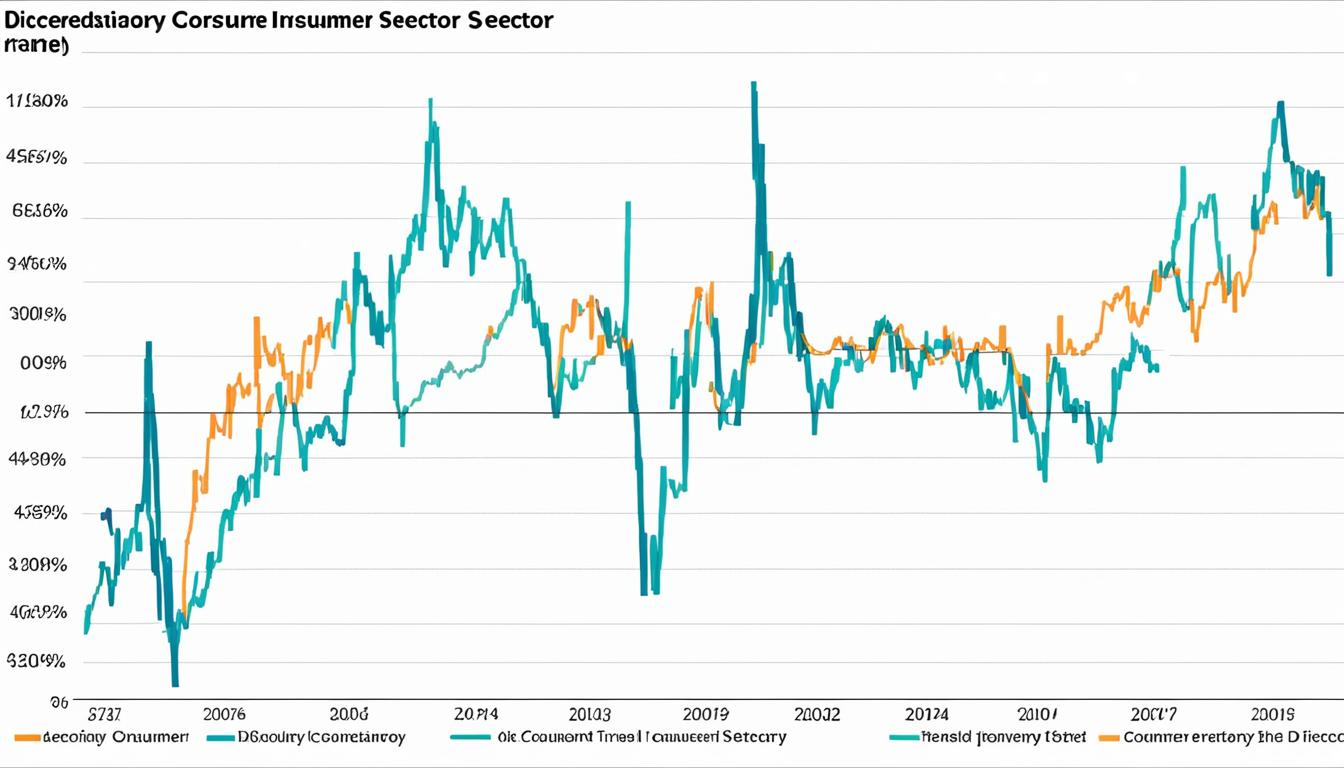 consumer discretionary stocks